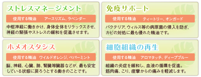 アロマタッチ